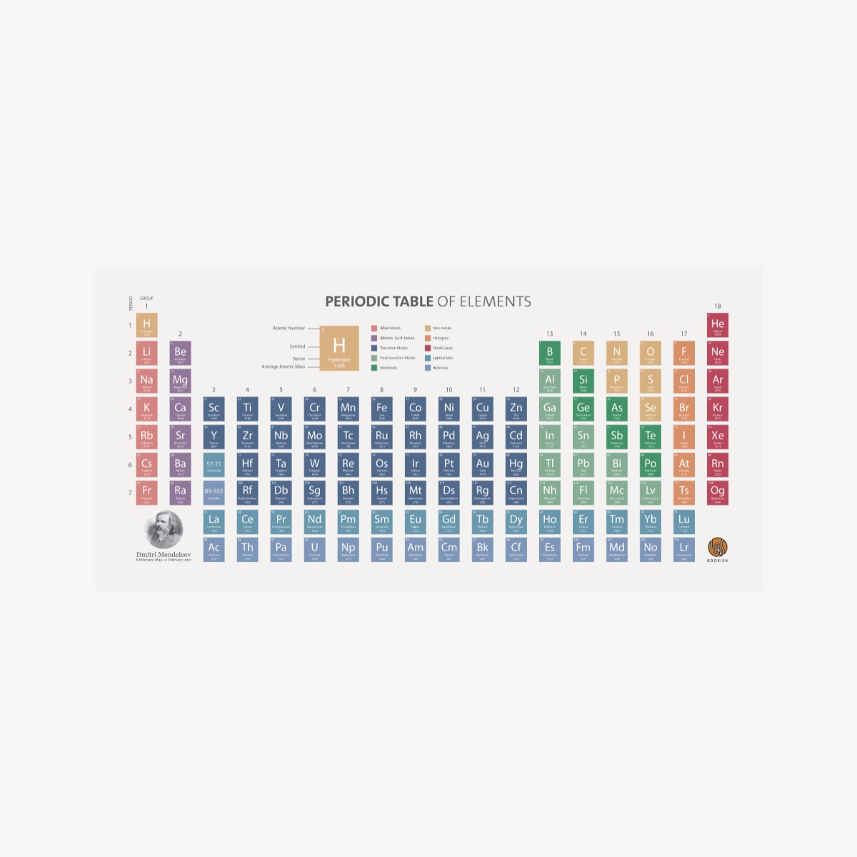 Periodic Table Poster