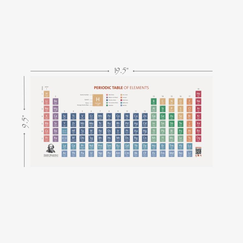 Periodic Table Poster