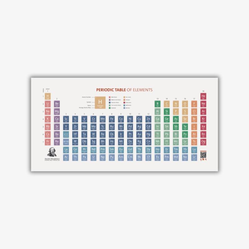 Periodic Table Poster